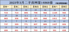 2023年，上海这类房东该抓紧卖房了