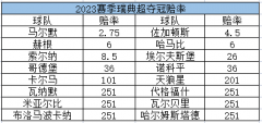 23赛季瑞典超前瞻:中国U20队长加盟 