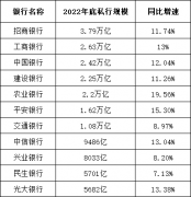 招行私行户均资产超过2800万元