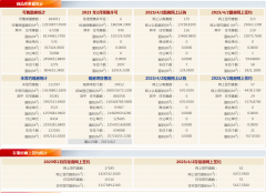 4月2日北京新房网签370套，二手房网签