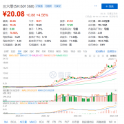 周鸿祎与胡欢离婚：分手费近90亿元