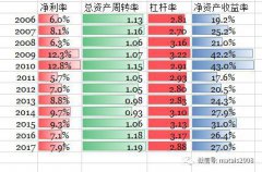 华为特殊股东结构的优势：没有上市之