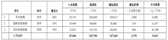 龙湖集团：今年前三个月销售额507亿元