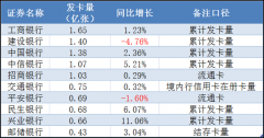 谁是国人最“爱”的信用卡银行？