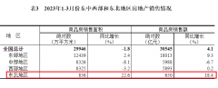 楼市“报复性反弹”，在这里出现了