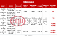 北京四宗预申请宅地指导价出炉