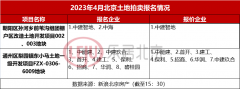 8家房企独立报名“会战”通州 中建或底