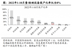 中国半导体检测设备，机遇正当时