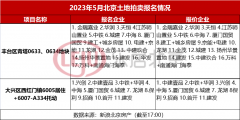 供地加速！“养兵”7日后 28房企再战北