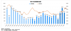 进门不到半分钟，就砍价30万！