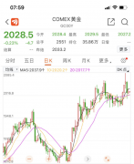 黄金首饰每克直逼600元，中国央行连续