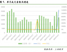 一线楼市，全面回调了！