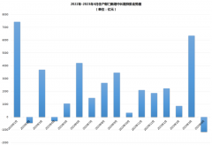 不投资、不买房、低消费，大放水的钱