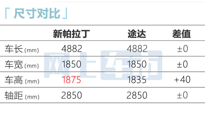 日产新帕拉丁预售16.98万起配3把锁 或8月13日上市-图8