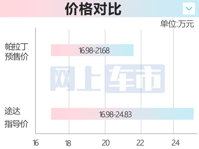 日产新帕拉丁预售16.98万起配3把锁 或8月13日上市-图5