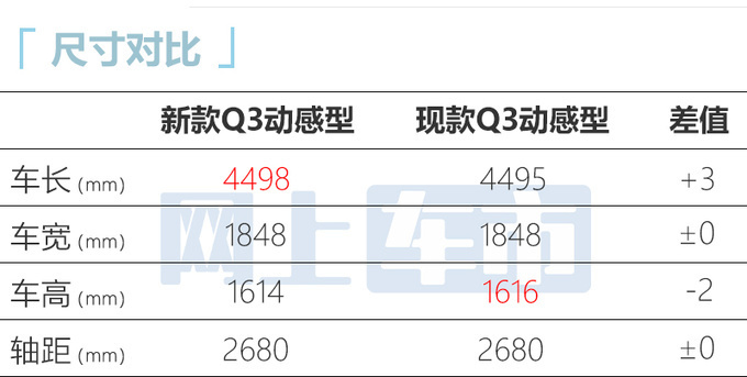 奥迪新Q3配置曝光7月上市 预计27.98万起售-图7