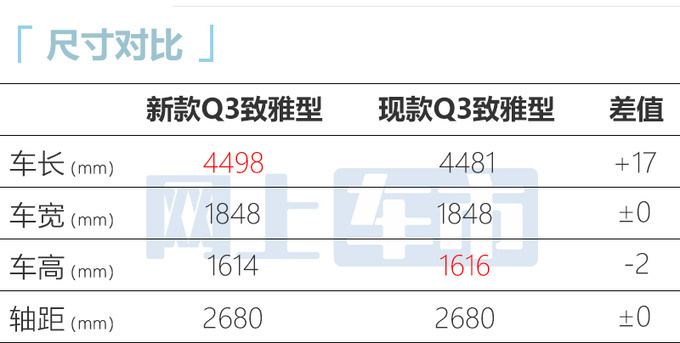 奥迪新Q3配置曝光7月上市 预计27.98万起售-图6