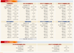 24日北京新房网签267套，二手房网签51