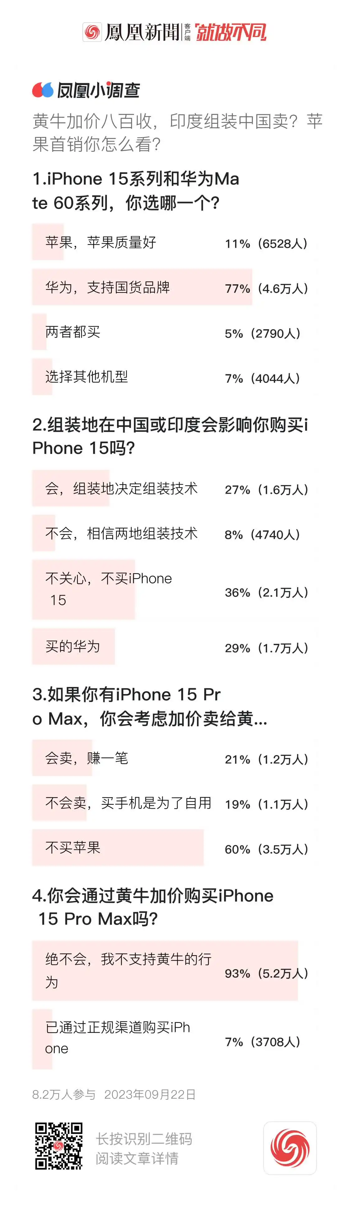 苹果15首销现场，黄牛加价八百，网友怎么看？