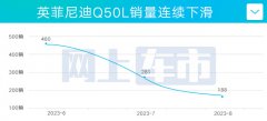  英菲尼迪Q50L 6.5折甩卖17.2万起！