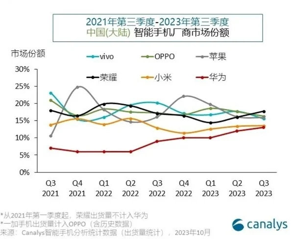 华为新麒麟芯片将全线普及：高中低端全面采用 改写国产手机市场竞争格局