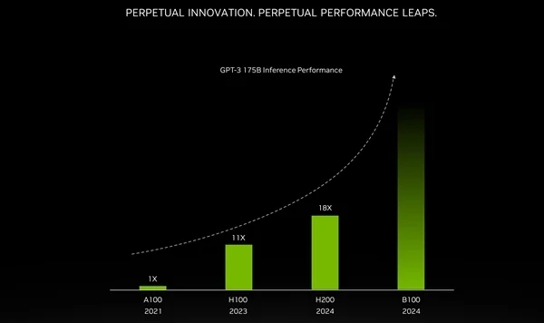 搞定1730亿参数大语言模型！NVIDIA下代巨型GPU露出獠牙