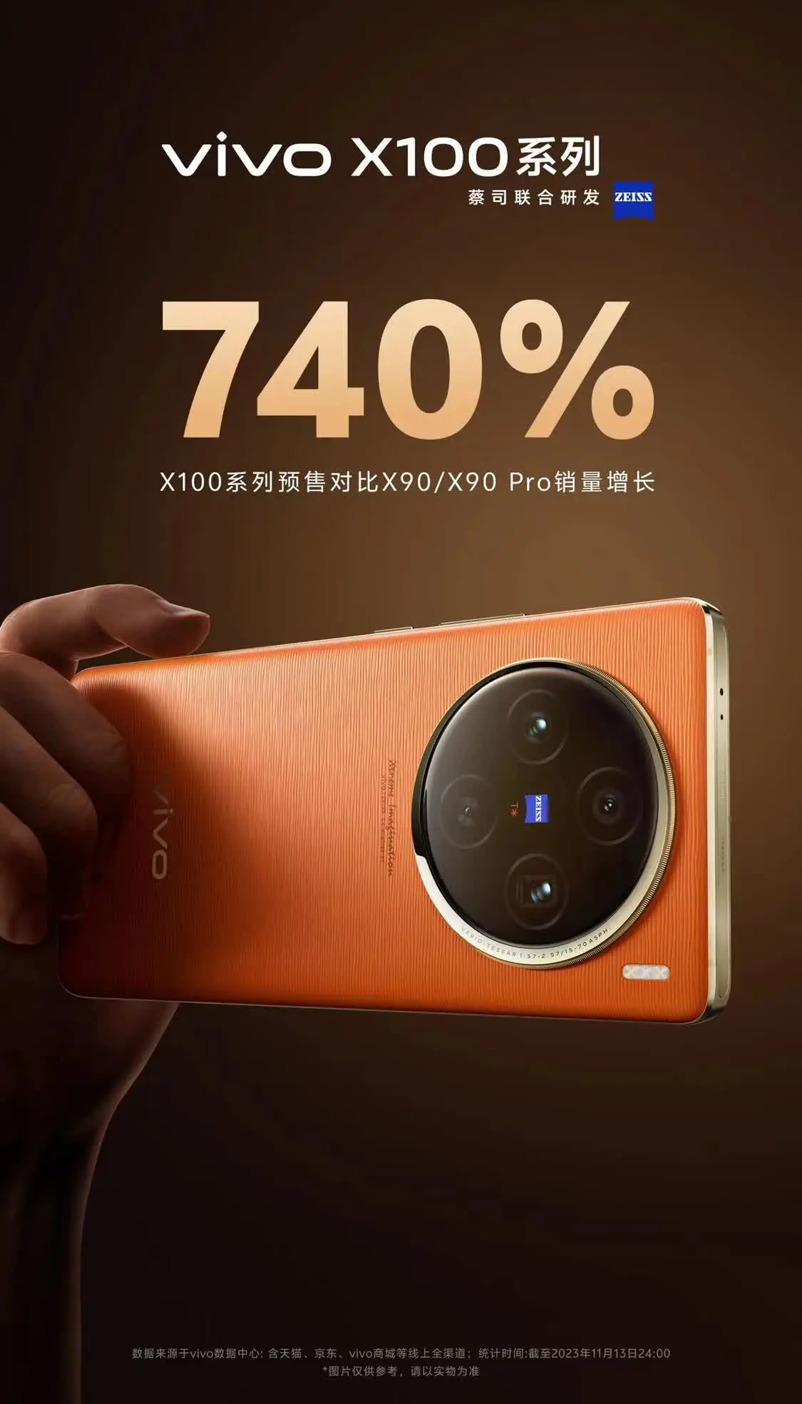 vivo X100系列预售同比上涨740%