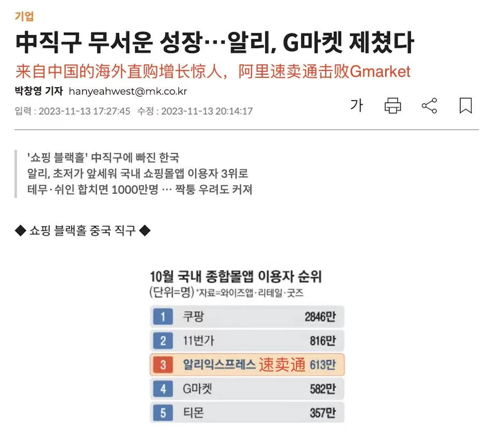 速卖通超Gmarket成韩国第三大电商平台