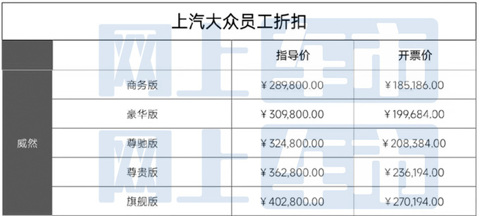 上汽大众威然员工内购优惠13万比传祺E8还便宜-图4