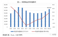 保障房政策何去何从？