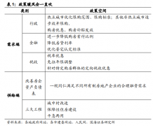 2024年，房地产走向基本定了