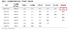 A股估值低位，跟“聪明钱”提前布局