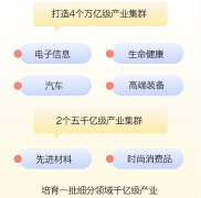 增速倒数第四！苏州，急了