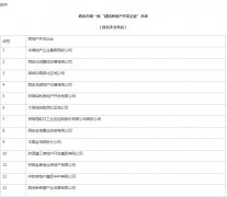 西安公布第一批“诚信房地产开发企业